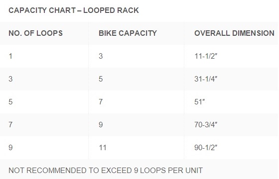 Bicycle Rack Capacity Chart - Evergreen Machine Works - Portland OR